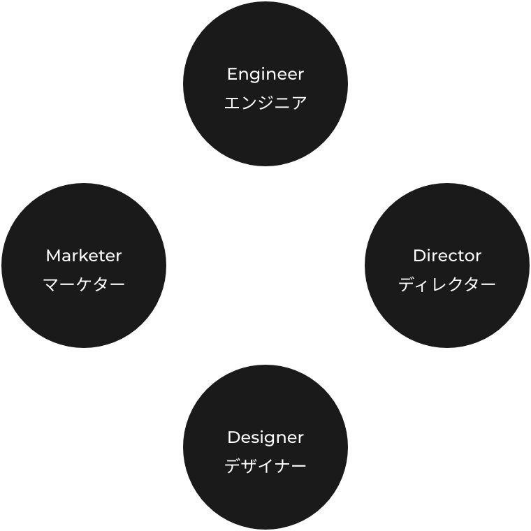 専門的な知識と経験