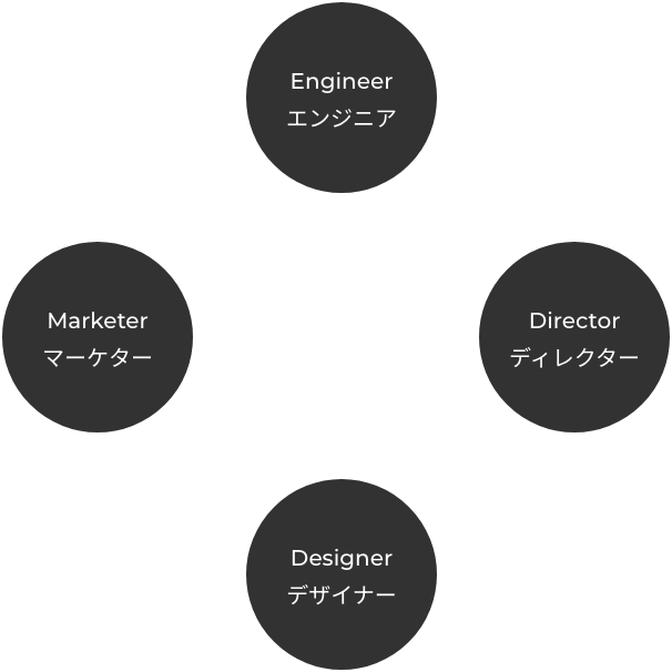 一気通貫のサポート